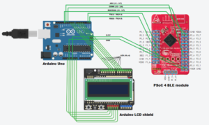 BLE module