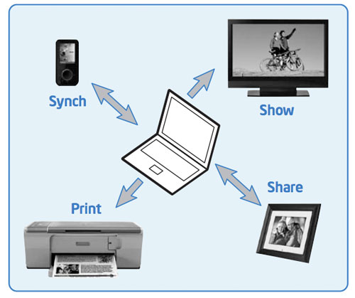 wi-fi-direct-service-discovery