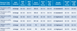 demand prices