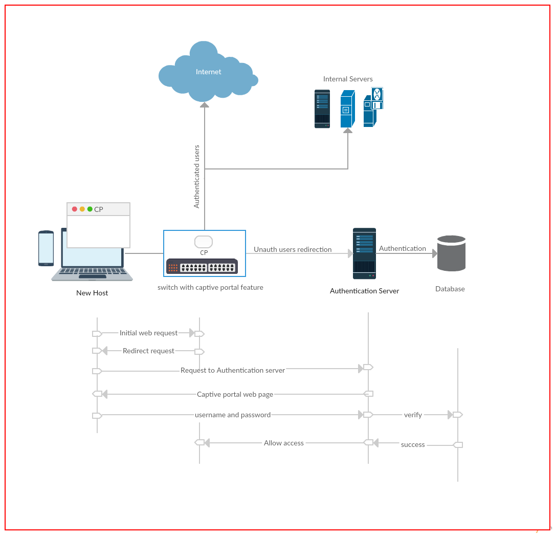 sdn2