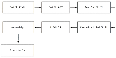 swift1