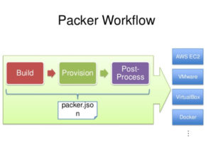 Packer workflow