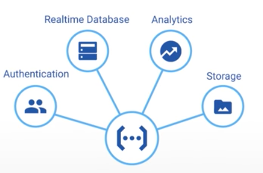 Firebase Cloud function