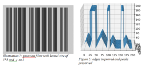 Gaussian Filter