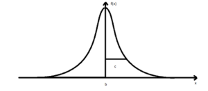 Gaussian distribution