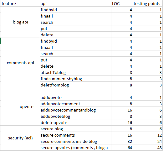 node-data-productivity-data