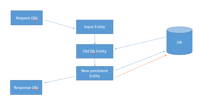 design_node_data