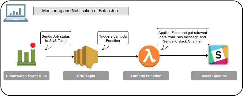 Cloudwatch Events