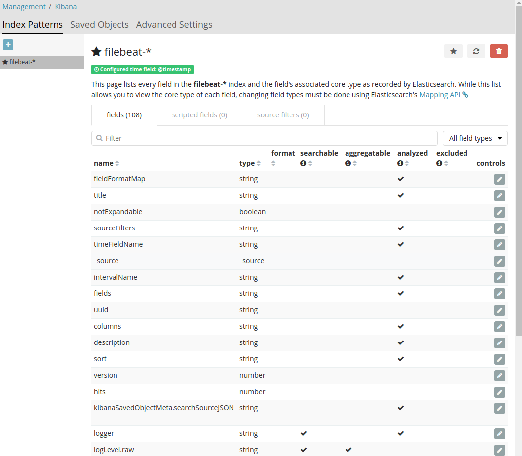 Kibana management