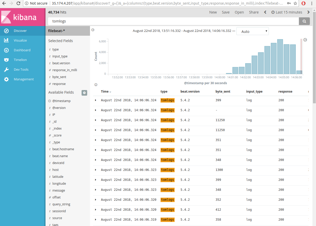 kibana dashboard