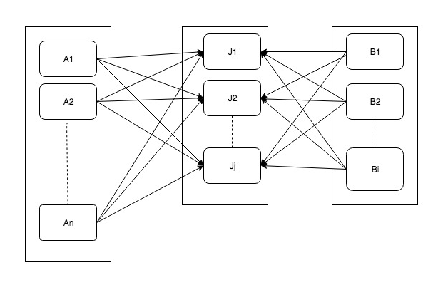 spspark-SQL joins working 1