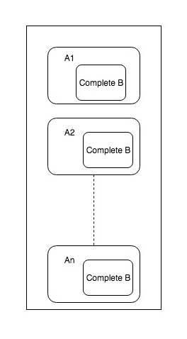 spark-SQL joins working 2