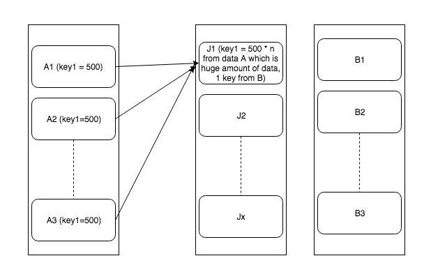 spark-SQL joins working 3