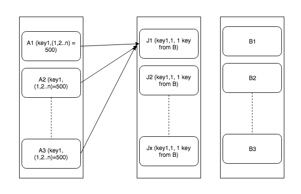 spark-SQL joins working 4