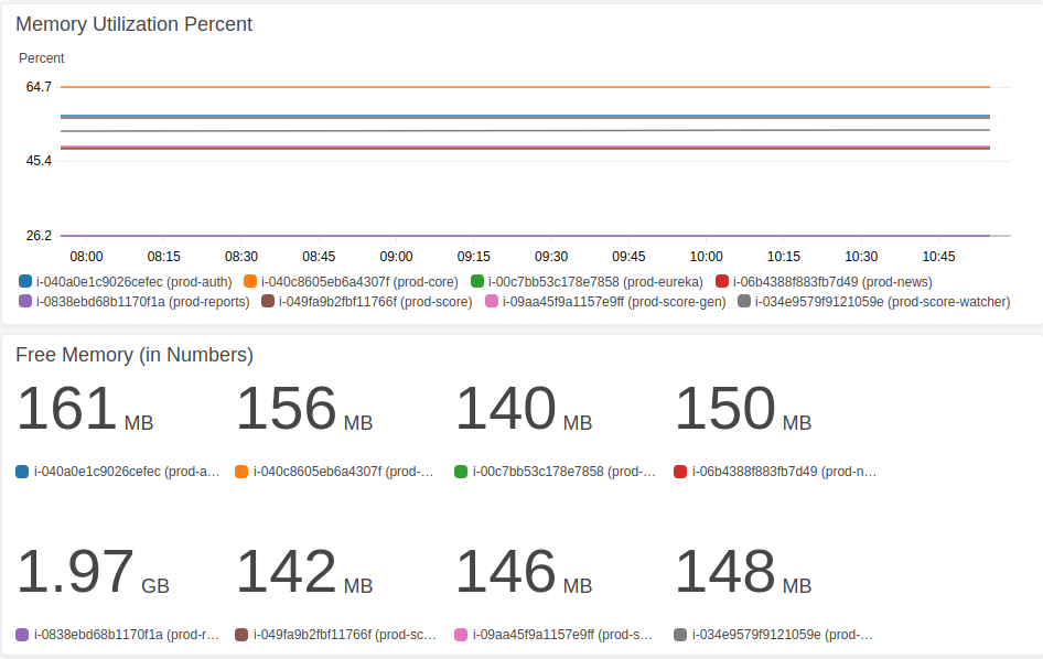 Run the playbooks dashboard