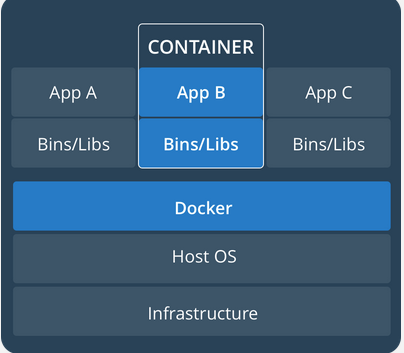 Docker Containers