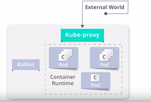 Kubeproxy