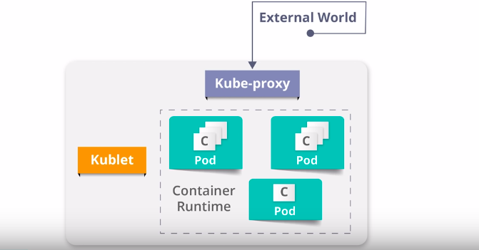 Worker Node