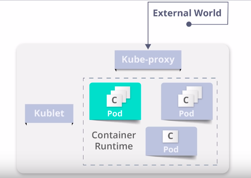 container runtime