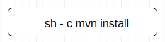 sh –c mvn install