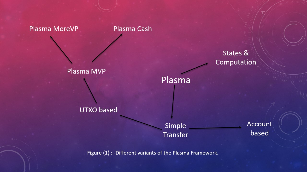 Plasma Framework