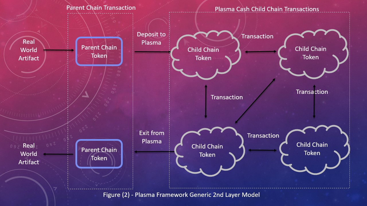 Generic idea of the Plasma Framework