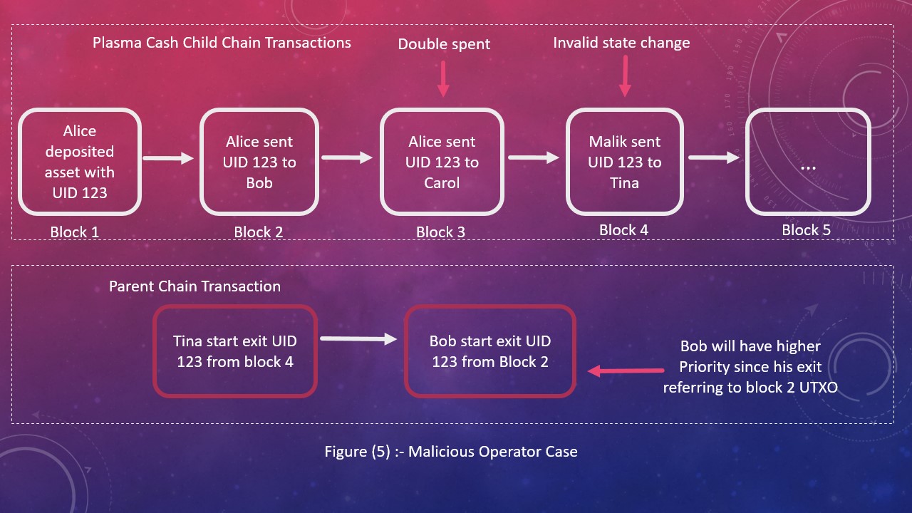 Malicious operator case