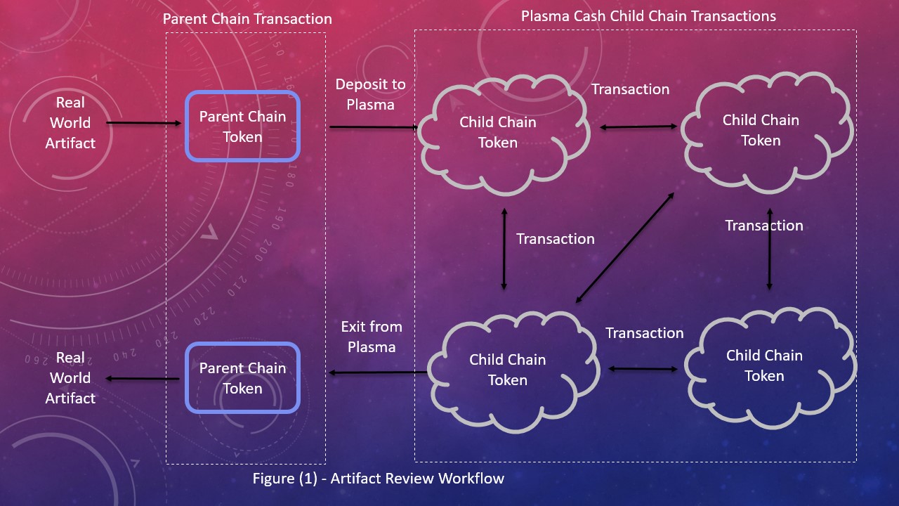 Document Review Workflow Use Case