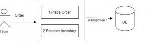 Microservices