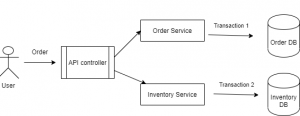 Microservices