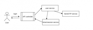 Microservices