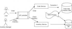 Still Distributed Transactions in Microservices