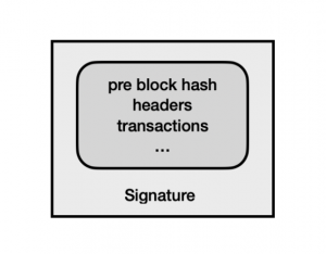 Block structure of blockchain