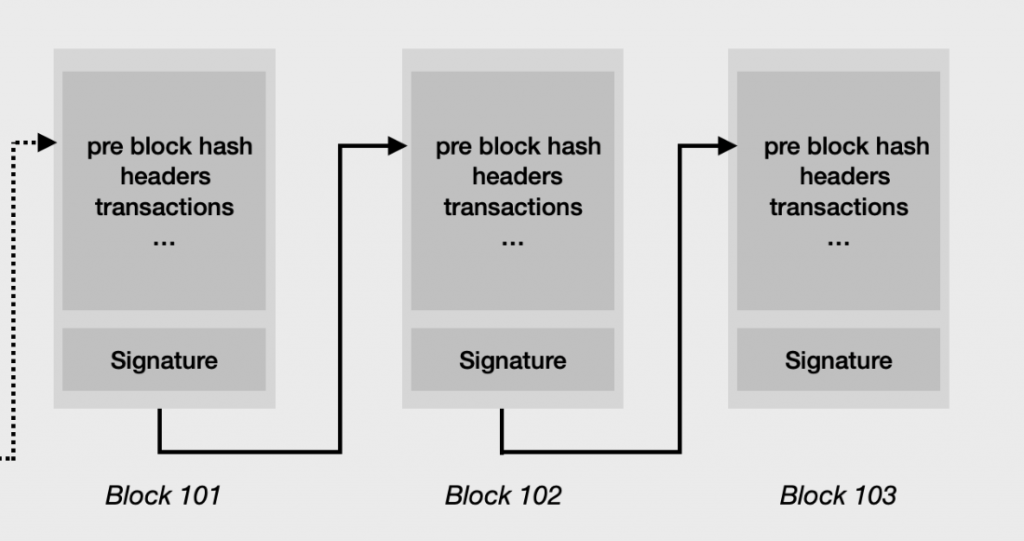Blockchain transition structure