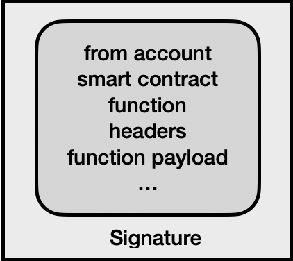 Transaction structure of blockchain