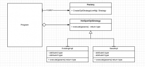 strategy pattern