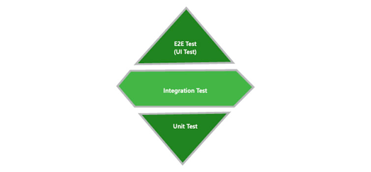 MVP testing