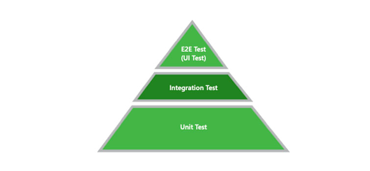 MVP testing