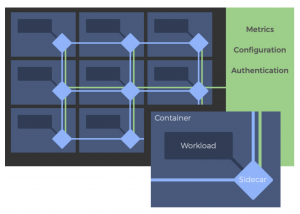 Service Mesh