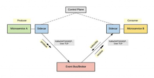 protocol proxy