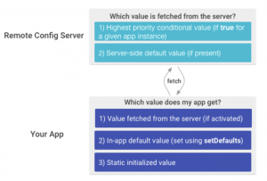 Remote Config