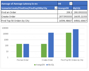 arangodb vs neo4j performance arangodb vs neo4j performance