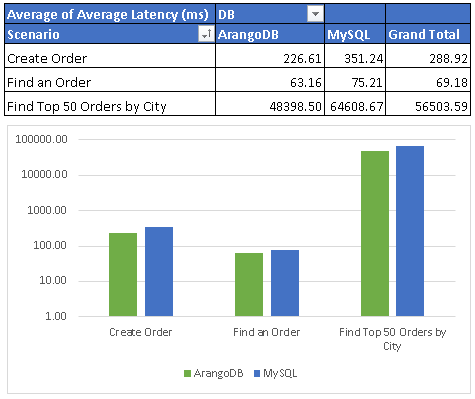 Latency test 2