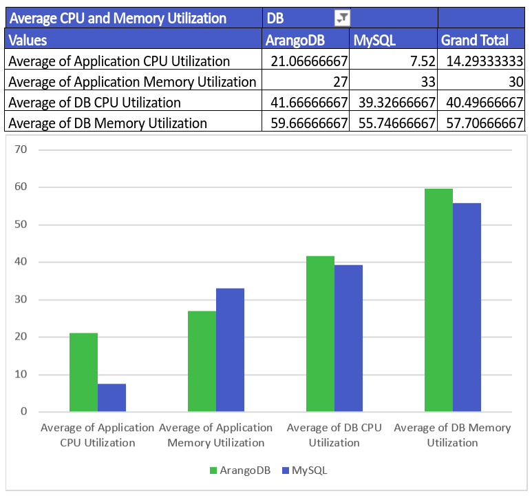 CPU and Memory Utilization test 1