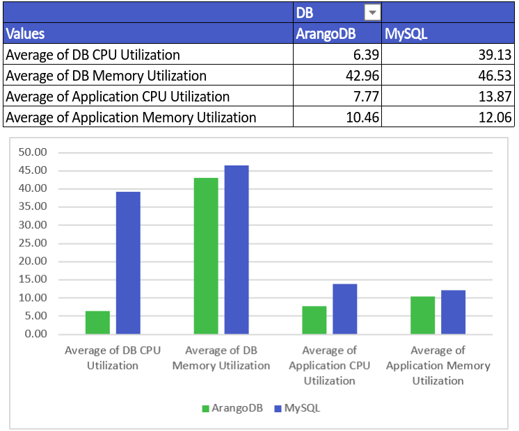 CPU and Memory Utilization test 2