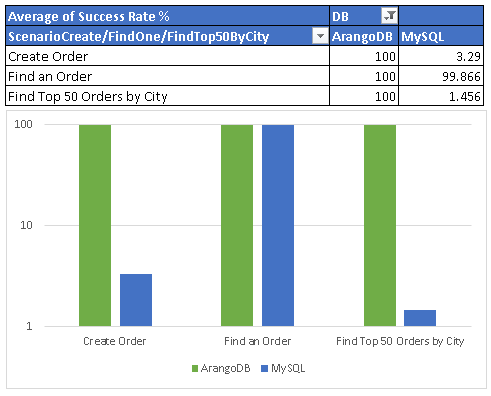 Success Rate test 1