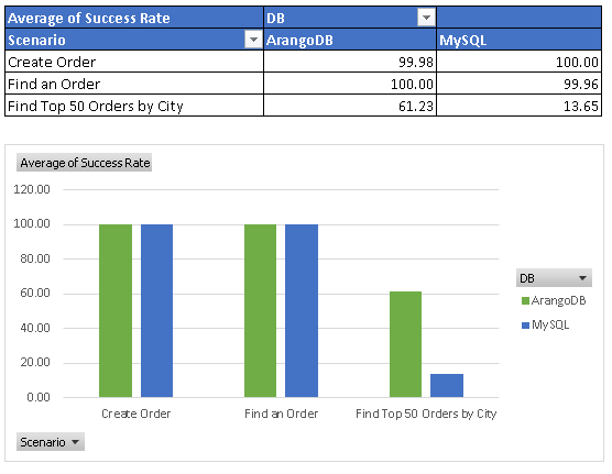 Success Rate test 2