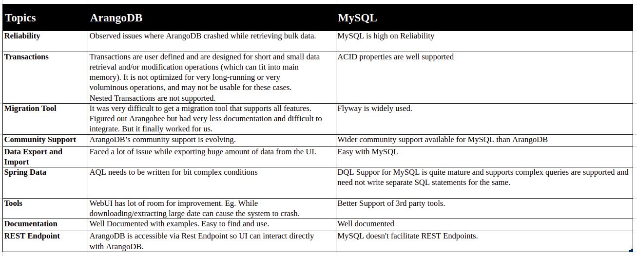 Pros and Cons/Limitations