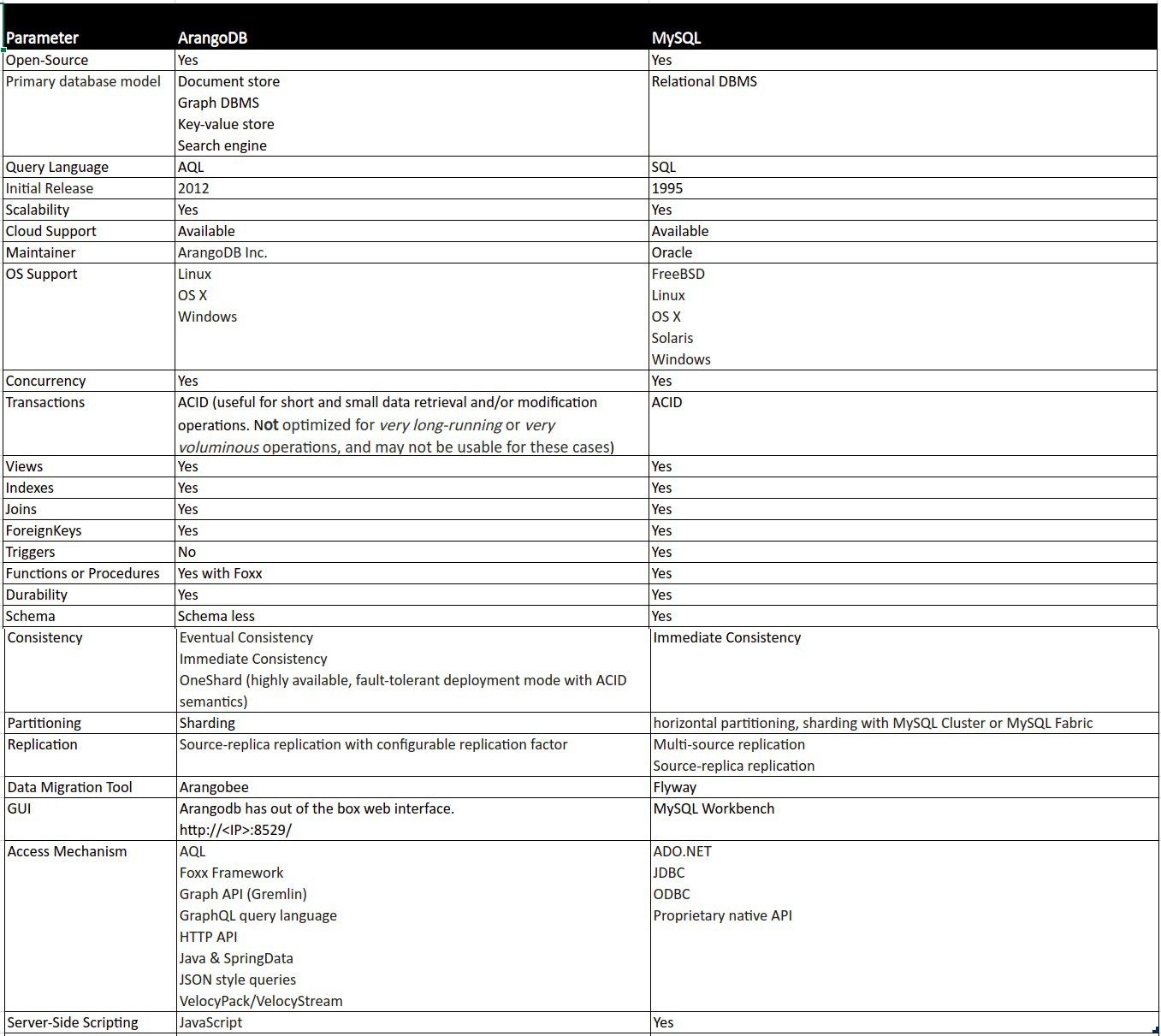 Feature Comparison