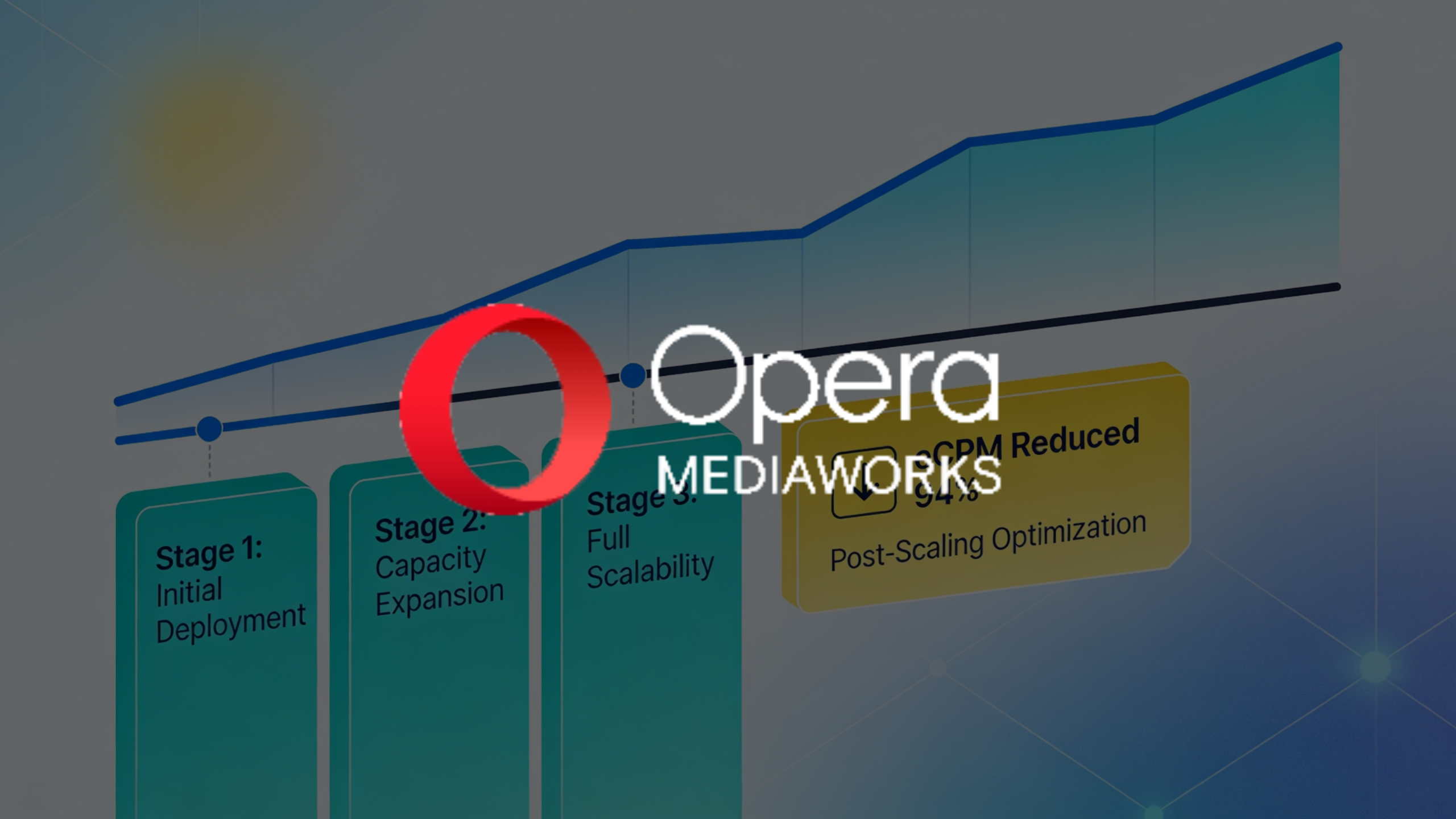 Managing over 8 billion ad request on a daily basis